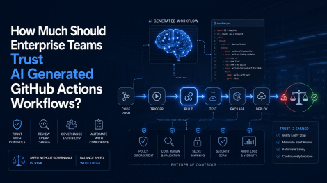 How Much Should Enterprise Teams Trust AI Generated GitHub Actions Workflows?