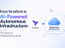 From Terraform to AI-Powered Autonomous Infrastructure: The Future of Infrastructure as Code