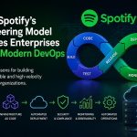 What Spotify's Engineering Model Teaches Enterprises About Modern DevOps