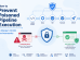 How to Prevent Poisoned Pipeline Execution in Modern CI/CD Environments