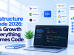 Infrastructure as Code 2026: 270% Growth as Everything Becomes Code