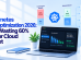 Kubernetes Cost Optimization 2026: Stop Wasting 60% of Your Cloud Budget